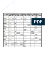 Boy'S Indoor Track Personal Records 2012-2013: Pnts SP HJ 2 Mi 55 HH 55 1 Mi 600 300 1000