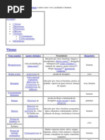 Doenças causadas por seres vivos a outros seres vivos