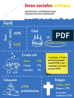 Infografía "Emprendedores Sociales Exitosos" | Centro de Opinión Pública UVM
