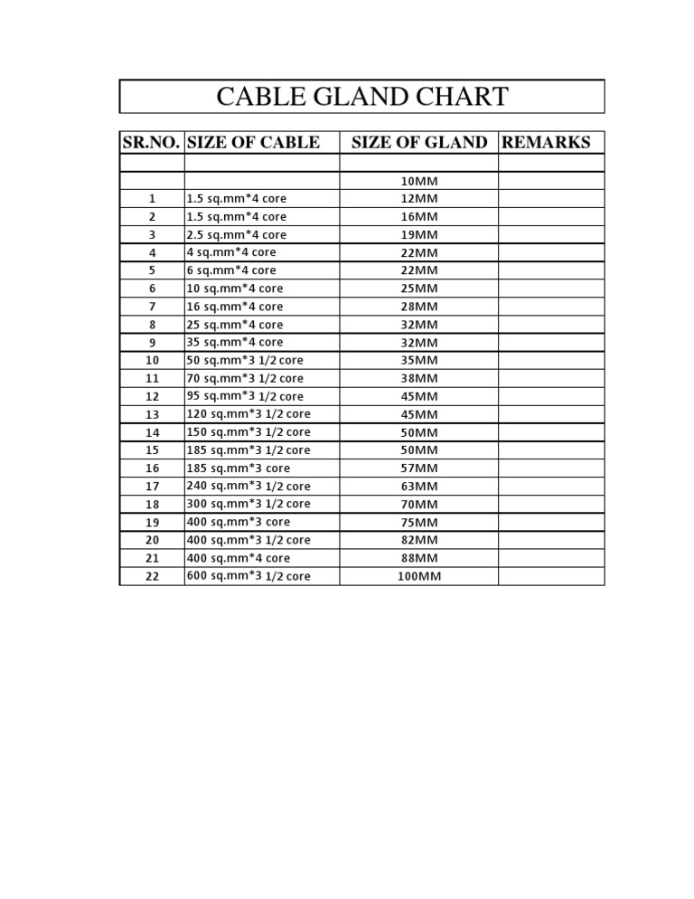 Cable Gland Chart Pdf