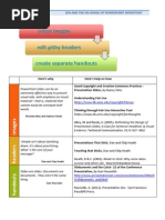 Download PowerPoint Zen by UMinnTeachLearn SN127247769 doc pdf