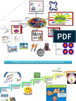 Manta Mental Procesos de Medicion