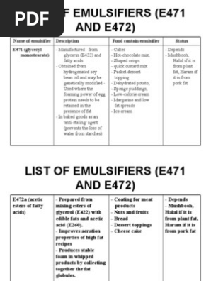 Is E322 Halal Or Haram : E Code Halal Haram Food List Gyandarshan24 / Additives which are of animal origin, such as pork (definitely not halal or haram)