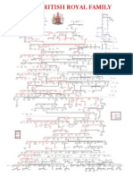 British Royal Family Tree