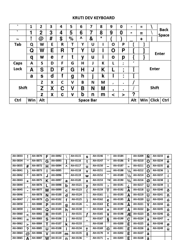 Keyboard Layout For Typing Hindi Unicode Using Krutidev, 60% OFF