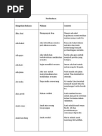 Singapore Primary School Malay Language - Simpulan Bahasa List