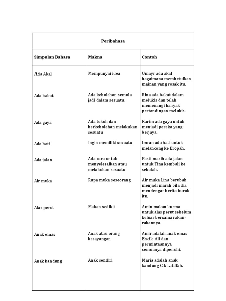 Singapore Primary School Malay Language Simpulan Bahasa List Pdf