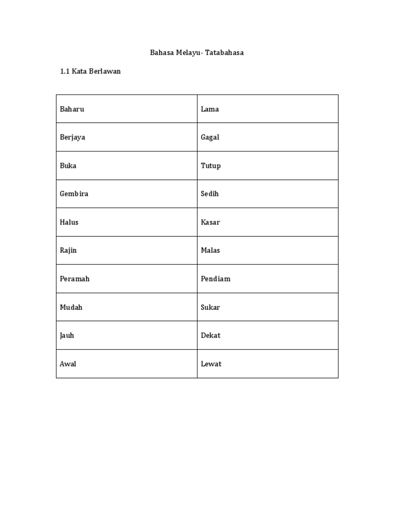 Kata Lawan In English