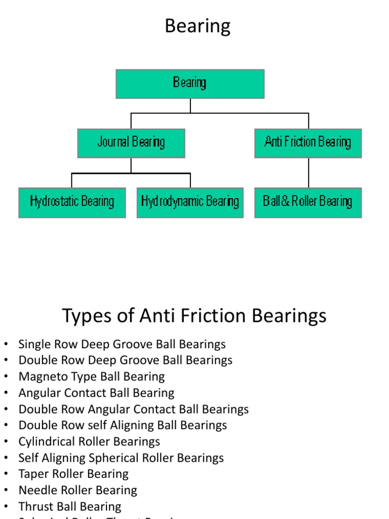 Bearing Types and Classifications