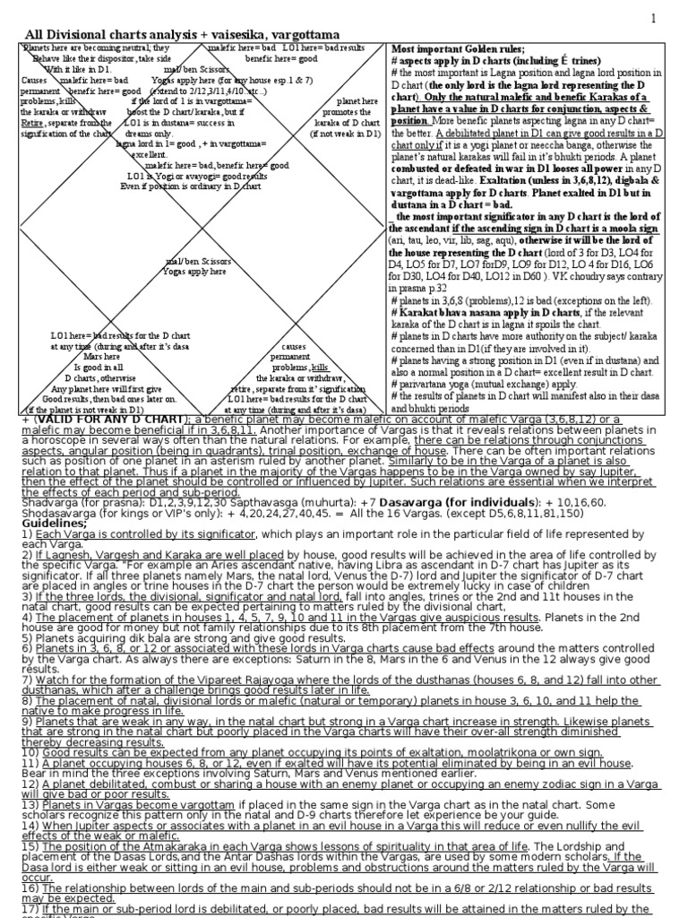 Divisional Chart Analysis and Guidelines | PDF