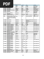 Orange Book RLD Drug Product List | PDF | Food And Drug Administration ...