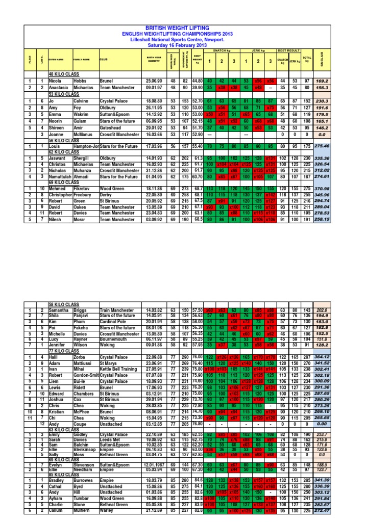 2013 English Weightlifting Championships PDF Recreation