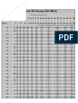Skim Paragraph Pilfer Tolerante ISO Alezaje | PDF