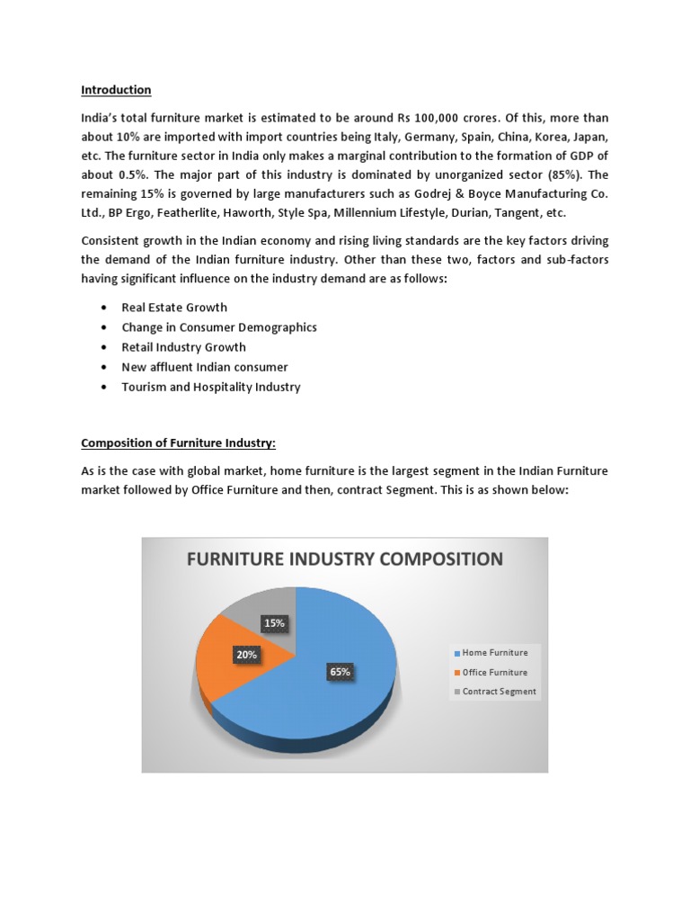 Furniture Industry Supply Chain Retail