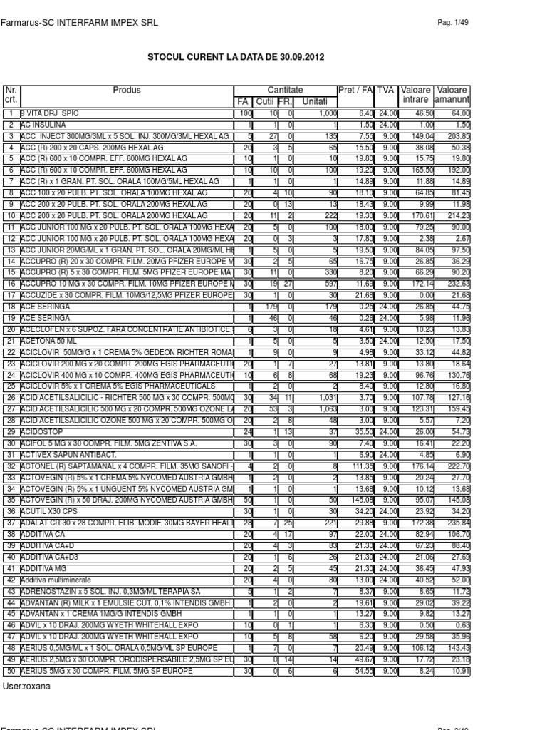 Data Wind1ow Pdf Pharmaceutics Pharmacology