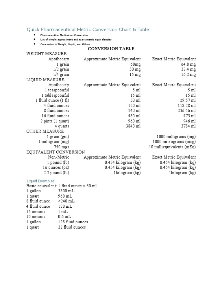 quick-pharmaceutical-metric-conversion-chart-table