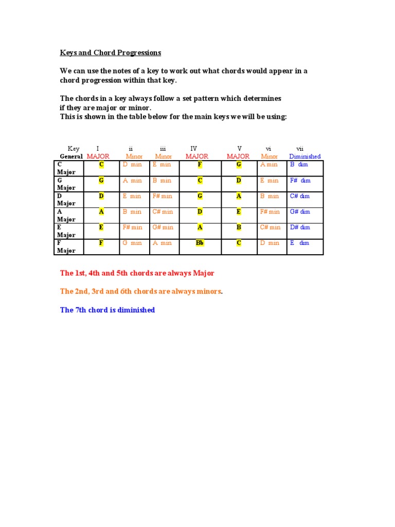 Keys and Chord Progressions | PDF | Art