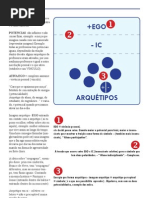 Arquétipo de JUNG, introdução parte II
