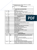 List of 79 Items De-Reserved Vide Notification No. S.O.246 (E) Dated 5 February, 2008 Sl. No. SL - No. (Gazette Notification) Name of The Item