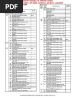 Trouble Code List