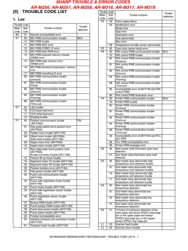 Sharp Printer and Copier Error Codes | PDF | Microcontroller | Computer ...