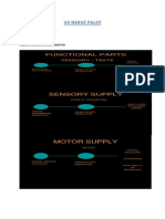 VII Nerve Palsy - Sensory, Motor & Secretomotor Functions