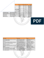 EPA FOIA Response FullTime Official Time Employees 10.25.12