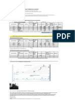 Target Technical Review for the Week Ended 22nd February 2013- No. 0007