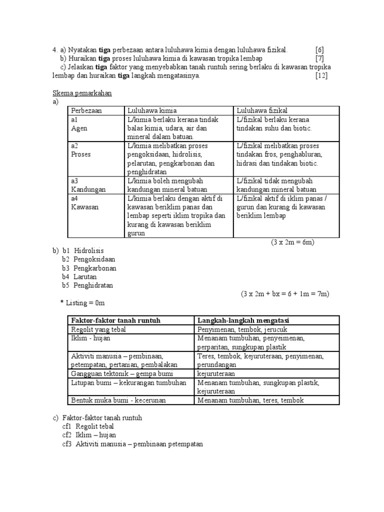 Bank Luluhawa Pdf