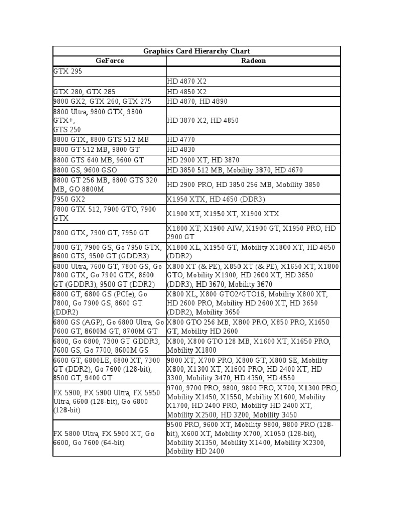 Graphics Card Hierarchy Chart PDF