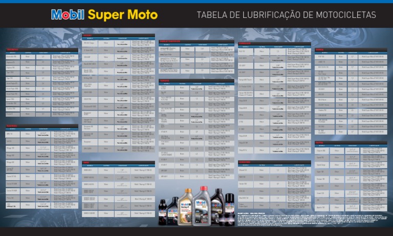 Tabela de Lubrificacao Moto