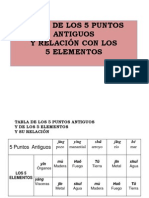 Tablas y Pentagonos de 5 - P. Antiguos Y 5 ELEMENTOS