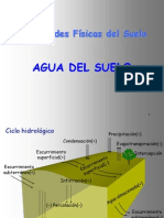 Agua Del SUELO