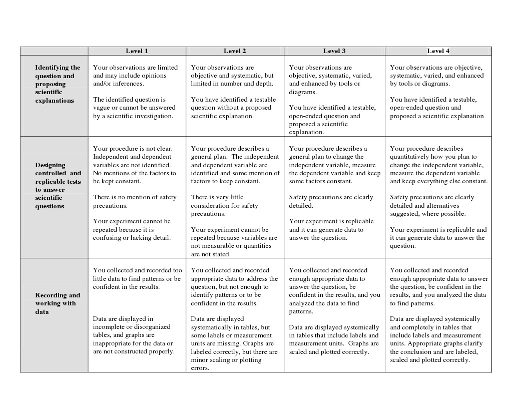 inquiry rubric lab investigation Experiment Data Free 30day