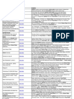 Kumpulan Address Aplikasi VB Sistem Pakar