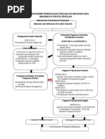 Carta Alir Mekanisme Pemantauan Kantin Sekolah