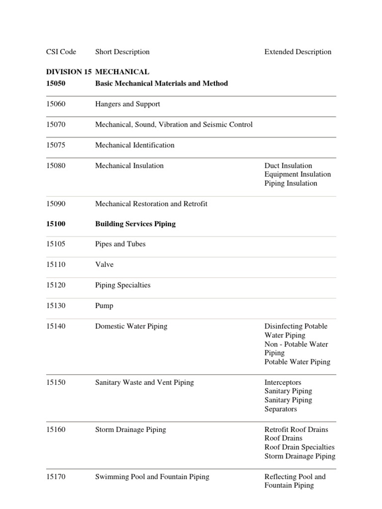 Csi Code Standard PDF Hvac Boiler
