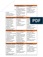 Distribución de Contenidos