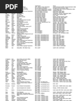 Download Common Purpose BBC Names by justgiving SN12750017 doc pdf