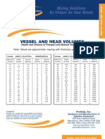 Vessel and Head Volumes Reference