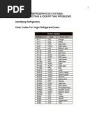 Evaluating Refrigeration Systems