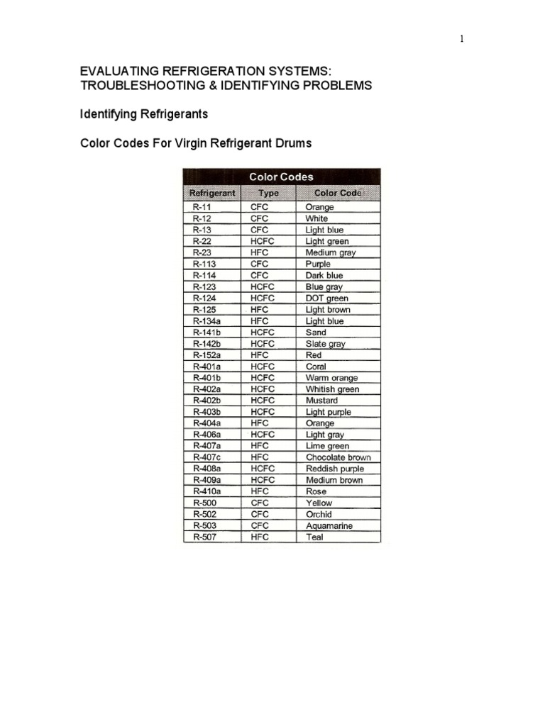 Evaluating Refrigeration Systems | PDF | Heat Pump | Refrigeration
