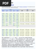 Download Japanese Languges in English - Table of Hiragana by yusef_behdari SN12750861 doc pdf