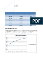 Interpretation: Trend in Net Sales