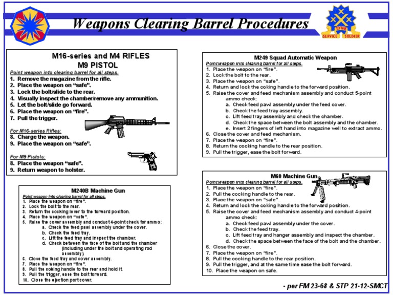weaponsclearingbarrelp3 Trigger (Firearms) Magazine (Firearms)