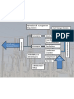 Layout NTPC