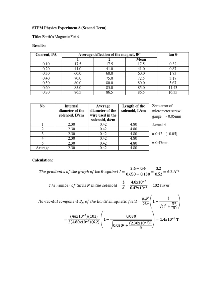 Physics coursework stpm experiment 2 07 picture