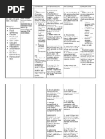 Download Nursing Care Plan for myocardial infarction by mariejo SN12753198 doc pdf