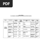 Lista Interna De Acordare Eip