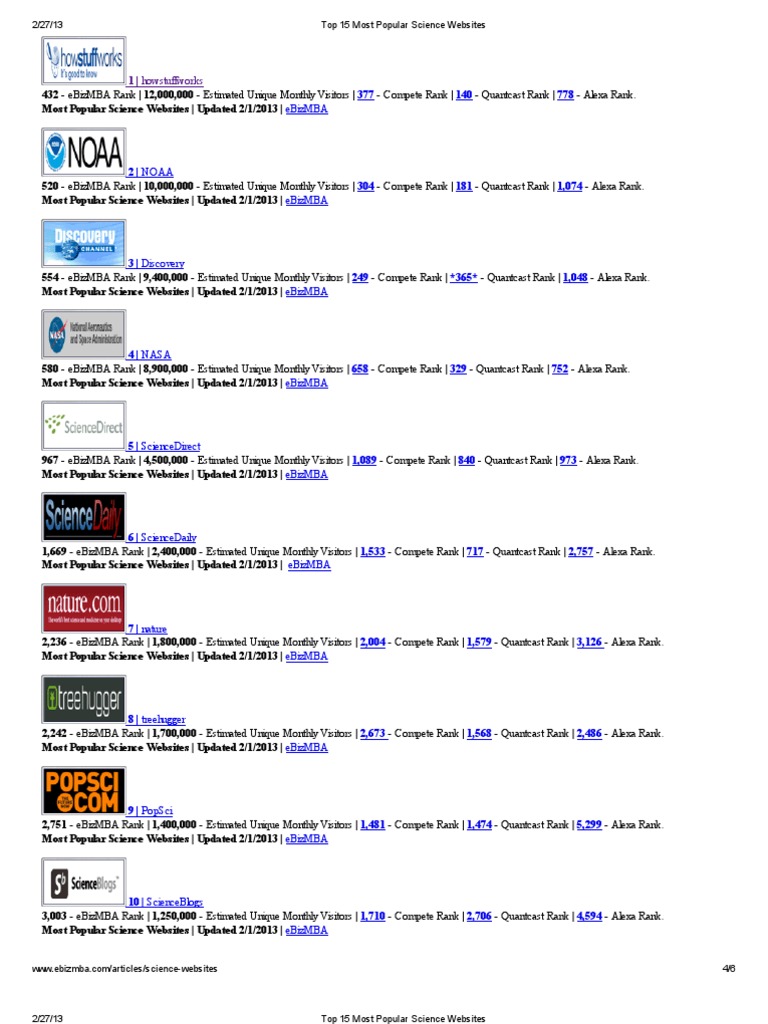 Top 15 Most Popular Science sites  Technology Online Services